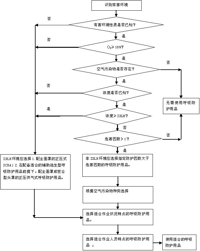 http://web.chinacdc.cn/webpic/W0201308/W020130806/W020130806395451889910.jpg